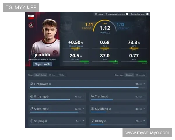 CSGO个人能力排行榜：BLG位居第6名