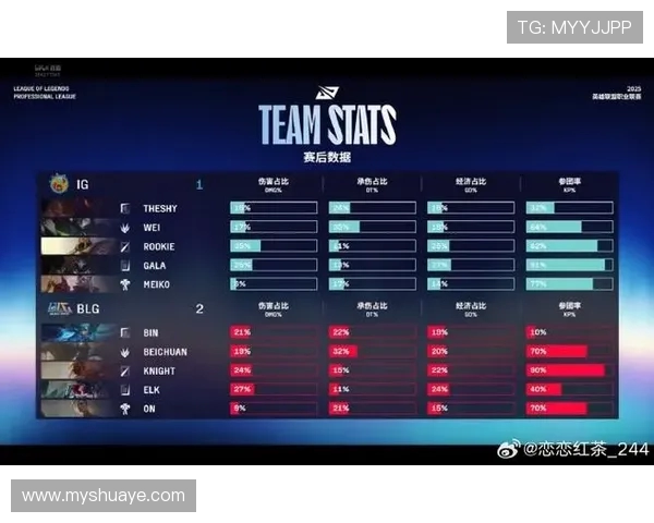 全明星赛分析：BLG团队协作展现出色配合与默契