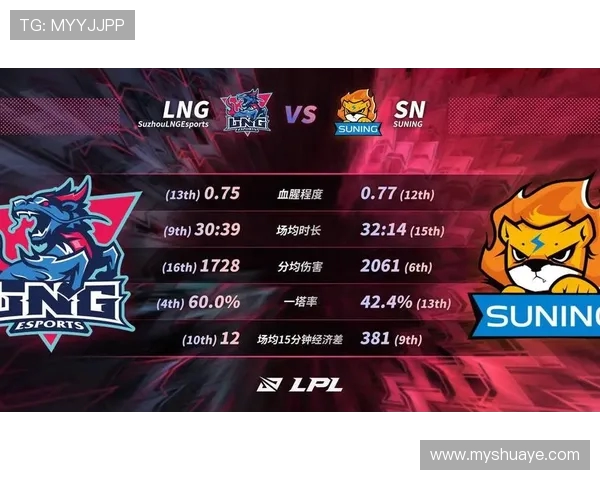 全球总决赛积分榜更新LNG战队以56分稳居第一名