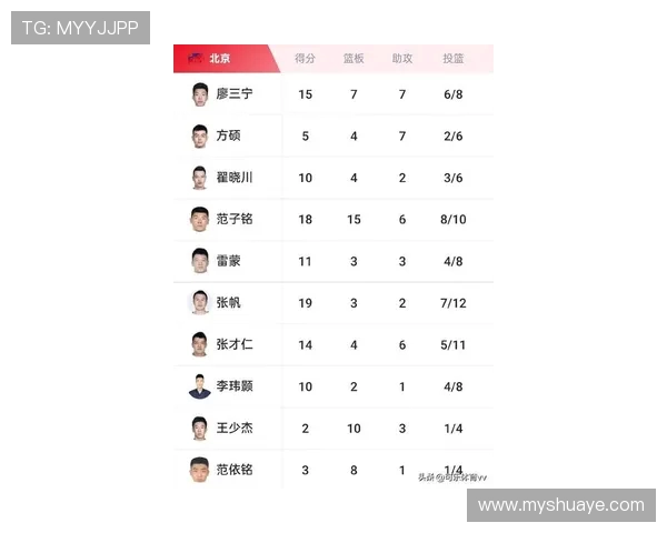 北京篮球队在耐力排行榜中荣登第八名展现出强大实力与潜力