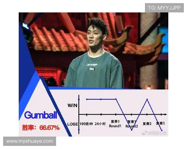 北京街舞队技术表现数据分析与发展趋势探讨
