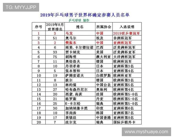 南京乒乓球队在世界杯预选赛积分榜上以89分稳居第一名展现强大实力