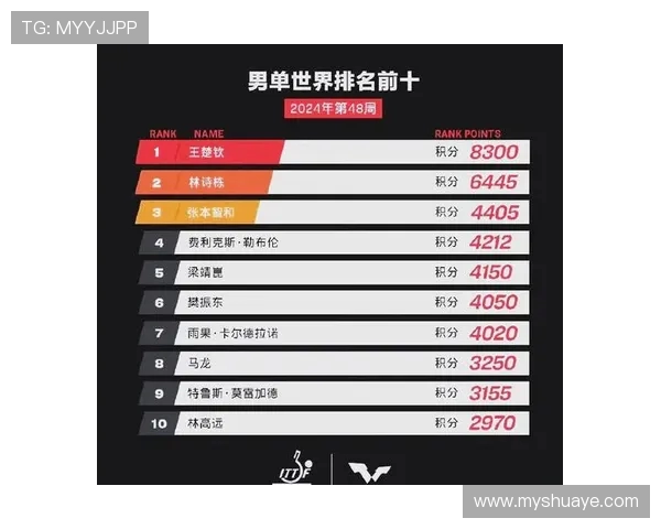 深圳乒乓球队强势崛起最新个人能力TOP10选手一览