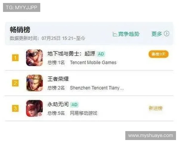 王者荣耀技术排行榜揭晓TES战队荣登第九名引发热议