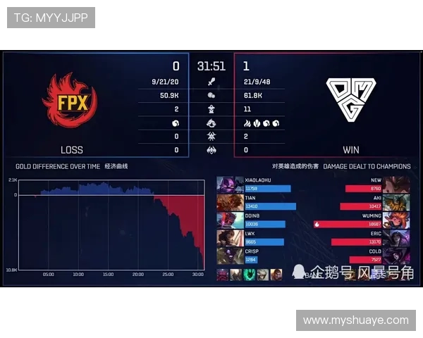 英雄联盟深度解析：LNG战队选手个人能力的全面剖析与展望
