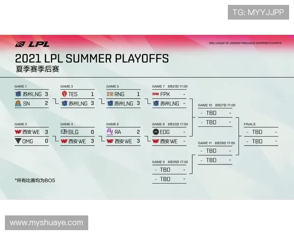 赛后分析：LNG与WE对决中的技术细节与战术思考
