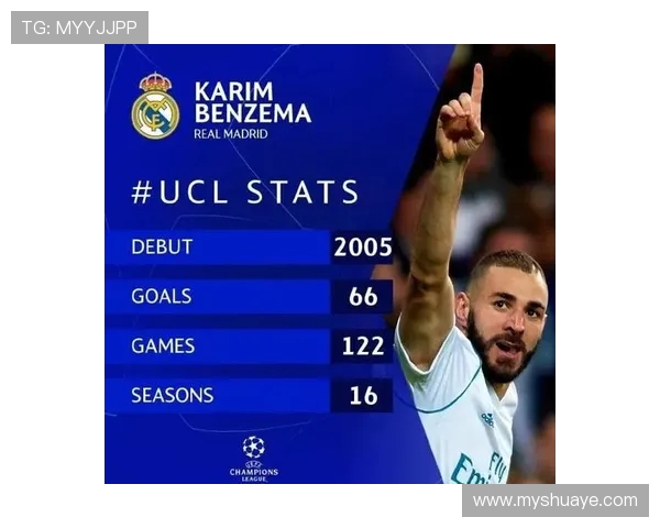 本泽马在足球历史上的传奇地位与影响力探讨 本泽马在足球历史上的传奇地位与影响力探讨