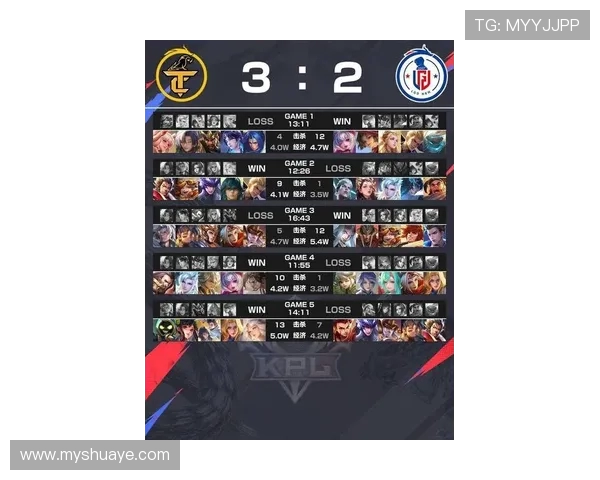 FPX在世界冠军杯积分榜中以61分稳居首位竞争激烈引人关注