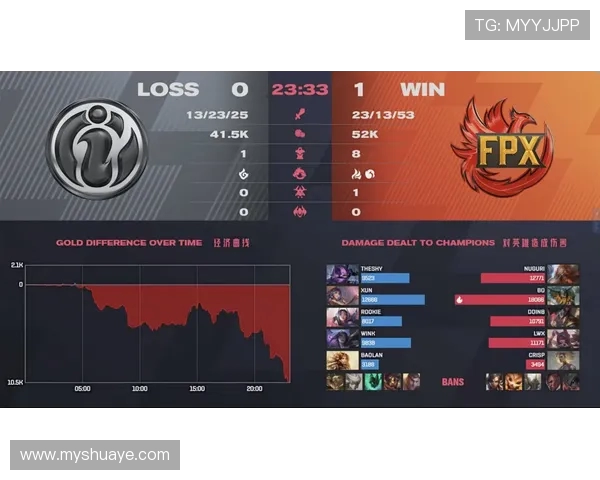 IG在大师赛中的实力展现与战术分析深度解读